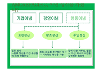 아모레 퍼시픽 기업조사-13