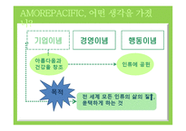 아모레 퍼시픽 기업조사-11