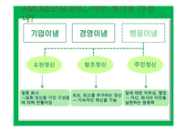 아모레 퍼시픽 기업조사-13