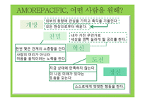 아모레 퍼시픽 기업조사-14