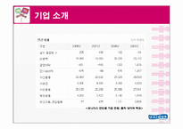 유니더스 환경분석-6