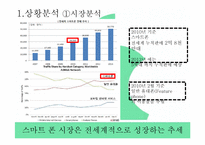 아이폰 광고기획서-3