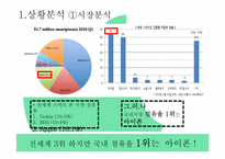 아이폰 광고기획서-5