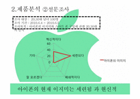 아이폰 광고기획서-11