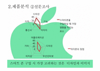 아이폰 광고기획서-12