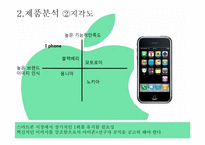 아이폰 광고기획서-14