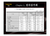 전자상거래와 연계된 정보기술의 활용-7