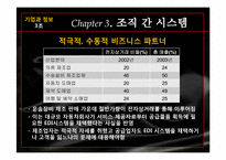 전자상거래와 연계된 정보기술의 활용-16