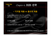전자상거래와 연계된 정보기술의 활용-20