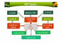 자재소요량 계획(MRP)-4