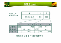 자재소요량 계획(MRP)-6