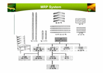 자재소요량 계획(MRP)-8