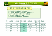 자재소요량 계획(MRP)-15