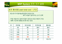 자재소요량 계획(MRP)-16