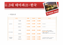 테마파크와 카지노-15