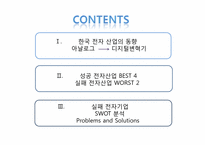 한국의 전자산업-2