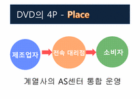 한국의 전자산업-12