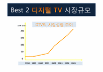 한국의 전자산업-14
