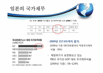 한국와 일본의 금융위기와 출구전략-4