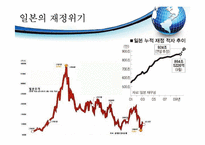 한국와 일본의 금융위기와 출구전략-7