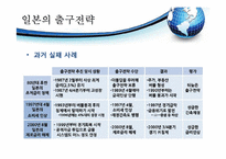한국와 일본의 금융위기와 출구전략-15