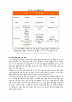 넥슨의 전략 레포트-2