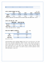 메가스터디 외부환경분석-8