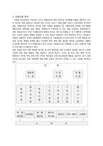 [경영전략] ㈜하림 조사-15