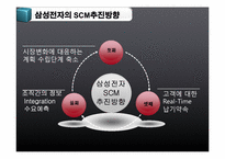 [MIS, 경영정보시스템] 삼성전자 정보화시스템-12