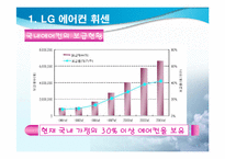 LG에어컨 휘센의 마케팅 전략 분석-6