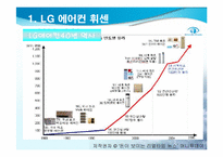 LG에어컨 휘센의 마케팅 전략 분석-8