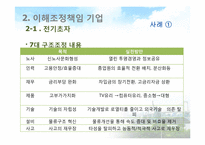 [경영윤리] 이해관계자집단의 이해조정책임-8