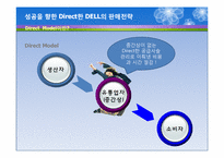 DELL의 생산혁신 성공사례 분석-5