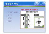 DELL의 생산혁신 성공사례 분석-13