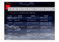 SKT 사의 기업 목적과 발전상에 따른 양면성-5