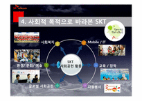 SKT 사의 기업 목적과 발전상에 따른 양면성-12