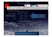 SKT 사의 기업 목적과 발전상에 따른 양면성-15
