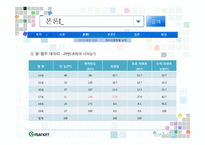 [계량경제학] 청소년의 인터넷 쇼핑몰 이용조사 결과에 대한 계량학적 분석 -지마켓 사례-7