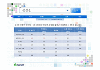 [계량경제학] 청소년의 인터넷 쇼핑몰 이용조사 결과에 대한 계량학적 분석 -지마켓 사례-8