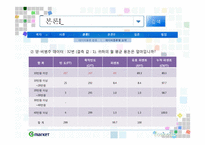 [계량경제학] 청소년의 인터넷 쇼핑몰 이용조사 결과에 대한 계량학적 분석 -지마켓 사례-9