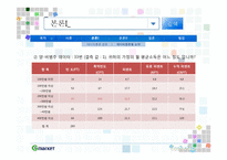 [계량경제학] 청소년의 인터넷 쇼핑몰 이용조사 결과에 대한 계량학적 분석 -지마켓 사례-10