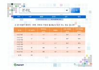 [계량경제학] 청소년의 인터넷 쇼핑몰 이용조사 결과에 대한 계량학적 분석 -지마켓 사례-11