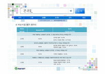 [계량경제학] 청소년의 인터넷 쇼핑몰 이용조사 결과에 대한 계량학적 분석 -지마켓 사례-18