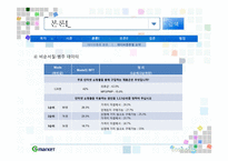 [계량경제학] 청소년의 인터넷 쇼핑몰 이용조사 결과에 대한 계량학적 분석 -지마켓 사례-19