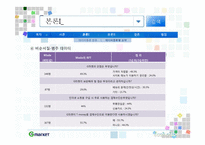 [계량경제학] 청소년의 인터넷 쇼핑몰 이용조사 결과에 대한 계량학적 분석 -지마켓 사례-20