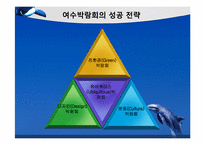 [관광학] 해양관광-12