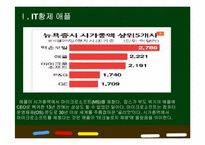[국제경영] 애플 성공요인 분석 -아이팟, 아이폰, 아이패드-3
