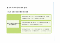 [글로벌경영] 글러벌 기업의 조직구조와 인적자원관리-14