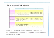 [글로벌경영] 글러벌 기업의 조직구조와 인적자원관리-18