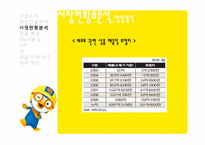 [국제마케팅] `뽀로로`의 해외 진출 사례-6